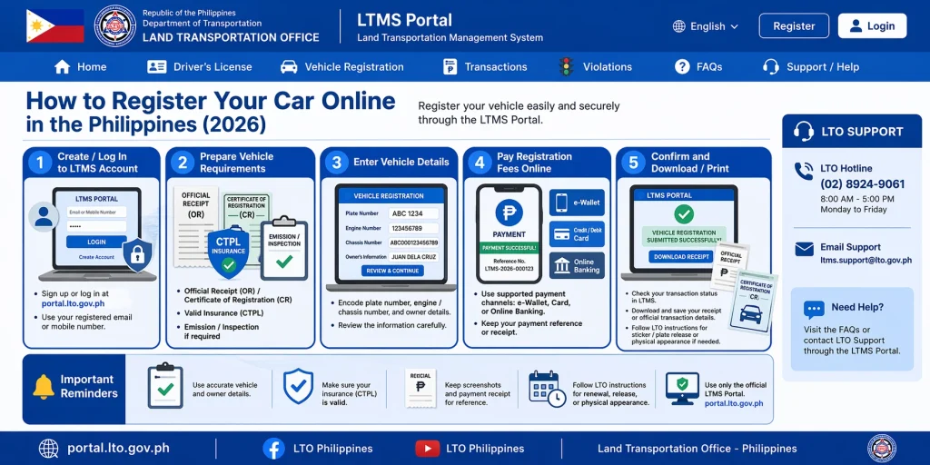 Steps for Registering a Car Online