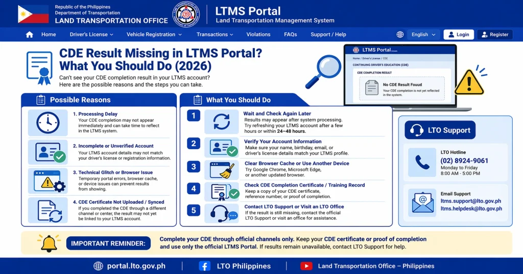 How to Fix CDE Result Missing in LTMS? Step-by-Step Guide