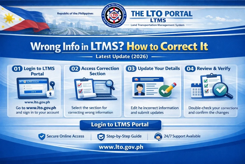 Common Errors in LTMS Accounts