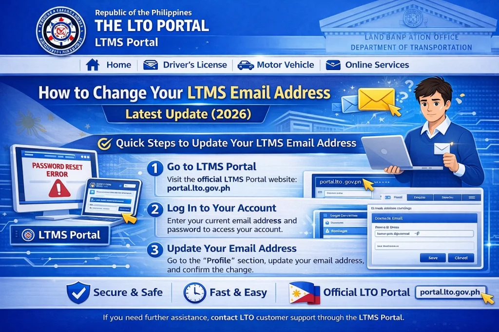 Documents You Need for an LTMS Email Change