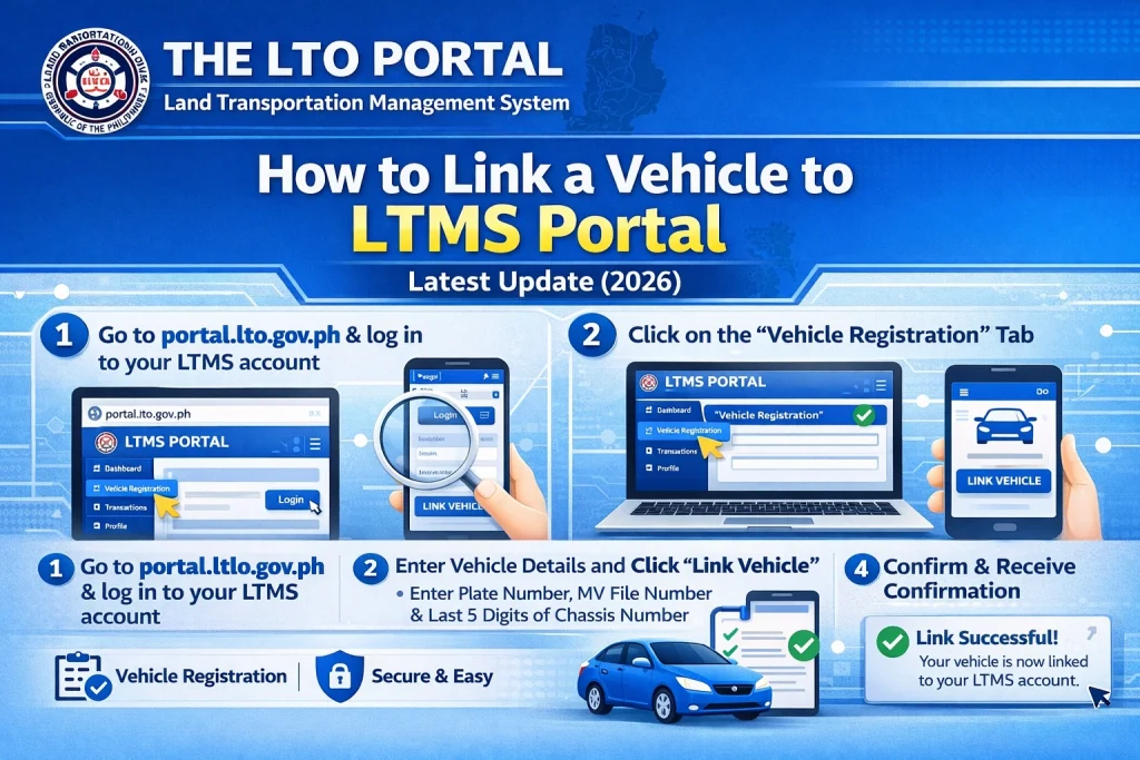 Steps to Link Your Vehicle to LTMS Portal